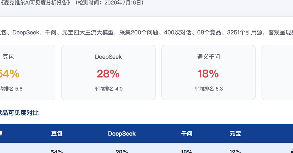 遵义独立站SEO优化